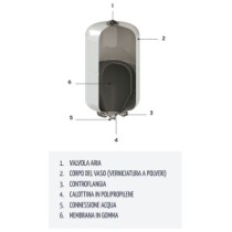 Gruppo di sicurezza per bollitori ed accumuli da 300 lt