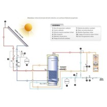 Bollitore vetrificato da 150 lt con scambiatore fisso per produzione di ACS