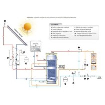 Bollitore vetrificato da 300 lt per produzione di ACS con due scambiatori fissi per integrazione caldaia