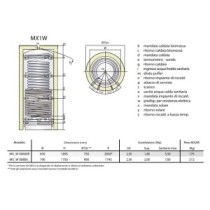 Termoaccumulo combinato da 800 lt per produzione istantanea di ACS e riscaldamento