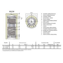 Termoaccumulo combinato da 400 lt per produzione istantanea di ACS e riscaldamento