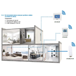 Watts Vision System 3.1.1 - Sistema Smart Home Basic per la regolazione e gestione mono zona dell'impianto di riscaldamento tramite App