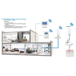 Watts Vision System 3.1.2 - Sistema Smart Home Basic per la regolazione e gestione mono zona dell'impianto di riscaldamento a pavimento tramite App