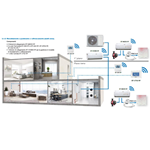 Watts Vision System 3.1.5 - Sistema Smart Home Basic per la regolazione e gestione multi zona dell'impianto di riscaldamento e raffrescamento a pavimento tramite App