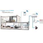 Watts Vision System 3.2.3 - Sistema Smart Home Basic per la regolazione e gestione dell'impianto di riscaldamento a pavimento