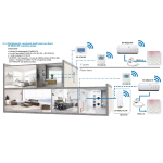 Watts Vision System 3.1.4 - Sistema Smart Home Basic per la regolazione e gestione multi zona dell'impianto di riscaldamento a pavimento tramite App