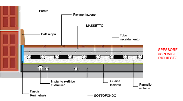 Testo Alternativo dell'Immagine